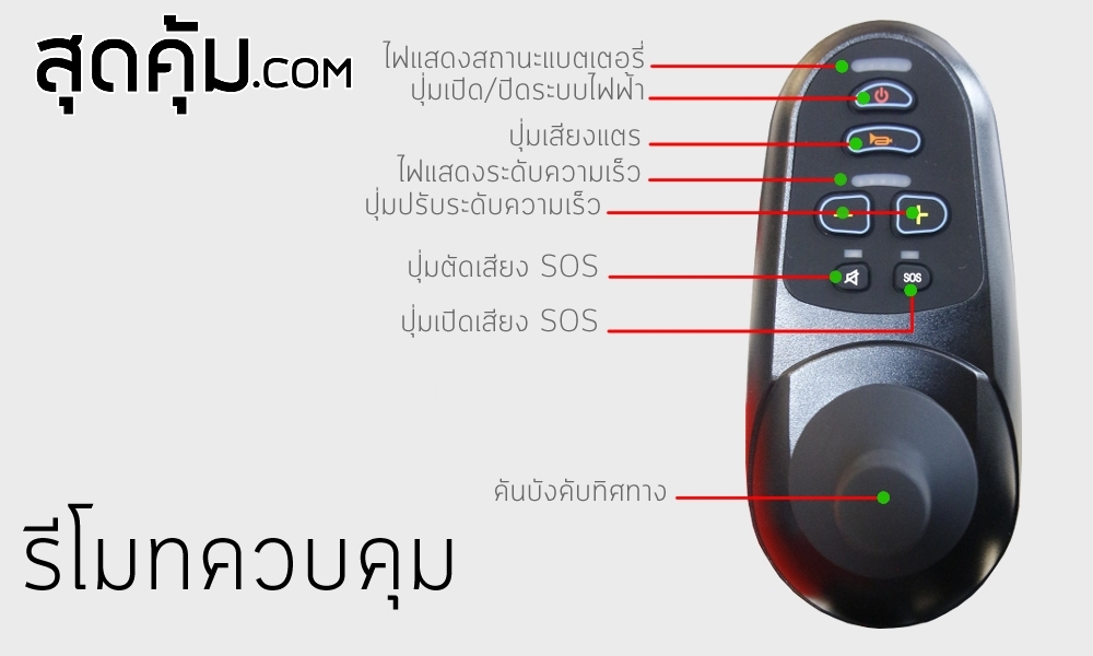 รถเข็นวีลแชร์ไฟฟ้า คาร์บอนสตีล แบบพับได้ ล้อ 16 นิ้ว รุ่น Excho-Red